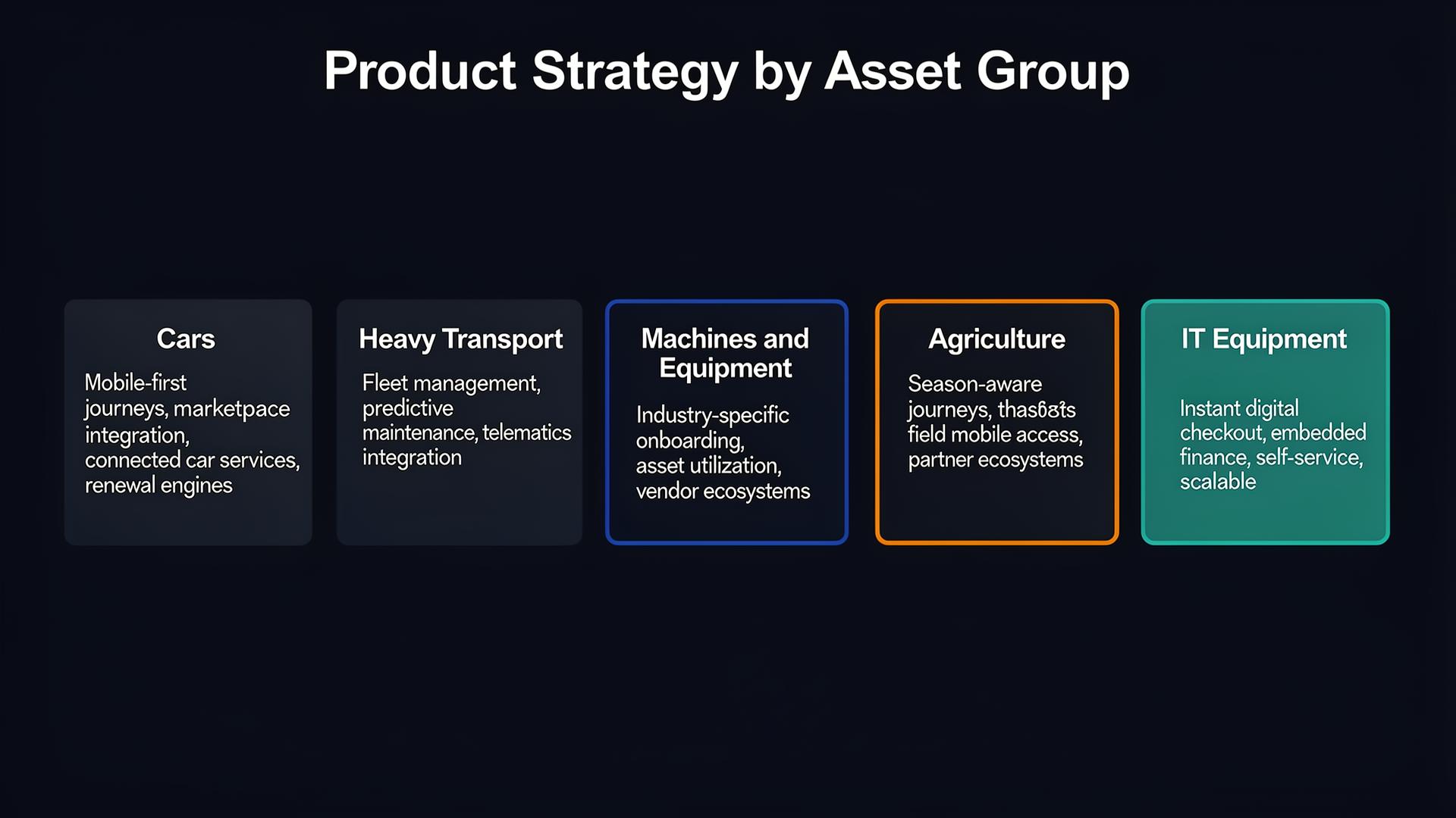 Product Strategy by Asset Group: Cars, Heavy Transport, Machines, Agriculture, IT Equipment